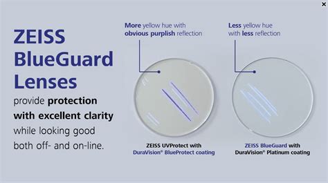 Methods: Five contemporary freeform PALs (Varilux Comfort Enhanced, Varilux Physio Enhanced, Hoya Lifestyle, Shamir Autograph, and <b>Zeiss</b> Individual) with plano distance power and a +2. . Essilor transitions vs zeiss